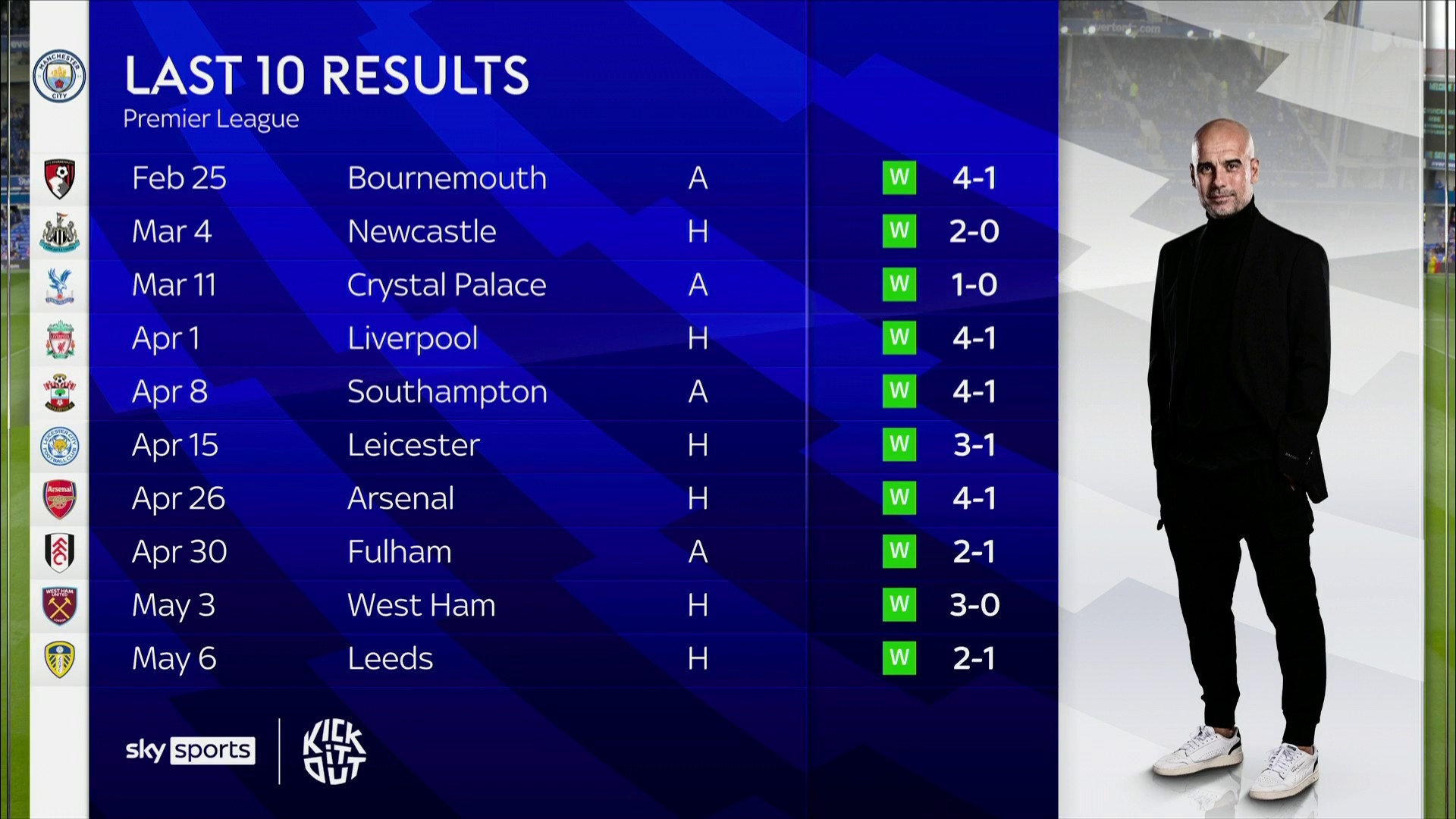 次通过快速 次通过快速